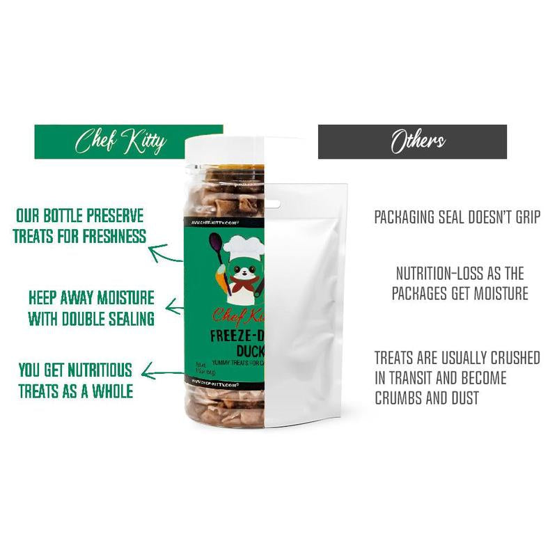 Freeze Dried Salmon Cat & Dog Treats - Made from 100% Human Grade Duck - Only 1 Ingredient - Healthy, Tasty, Dry Food for Indoor Cats, Kittens, Dogs - Inspected & Tested in the USA - Duck (1.59Oz-3.0Oz)